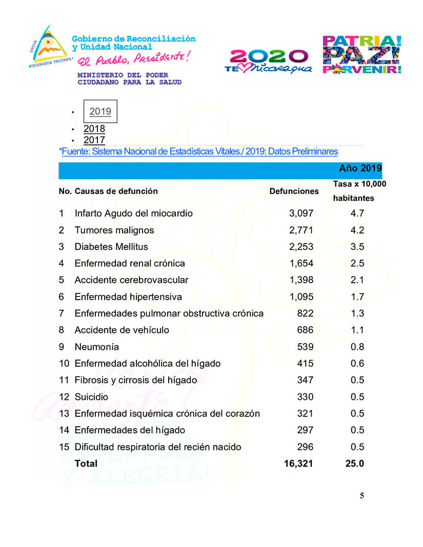 mapa-nacional-de-salud-nicaragua